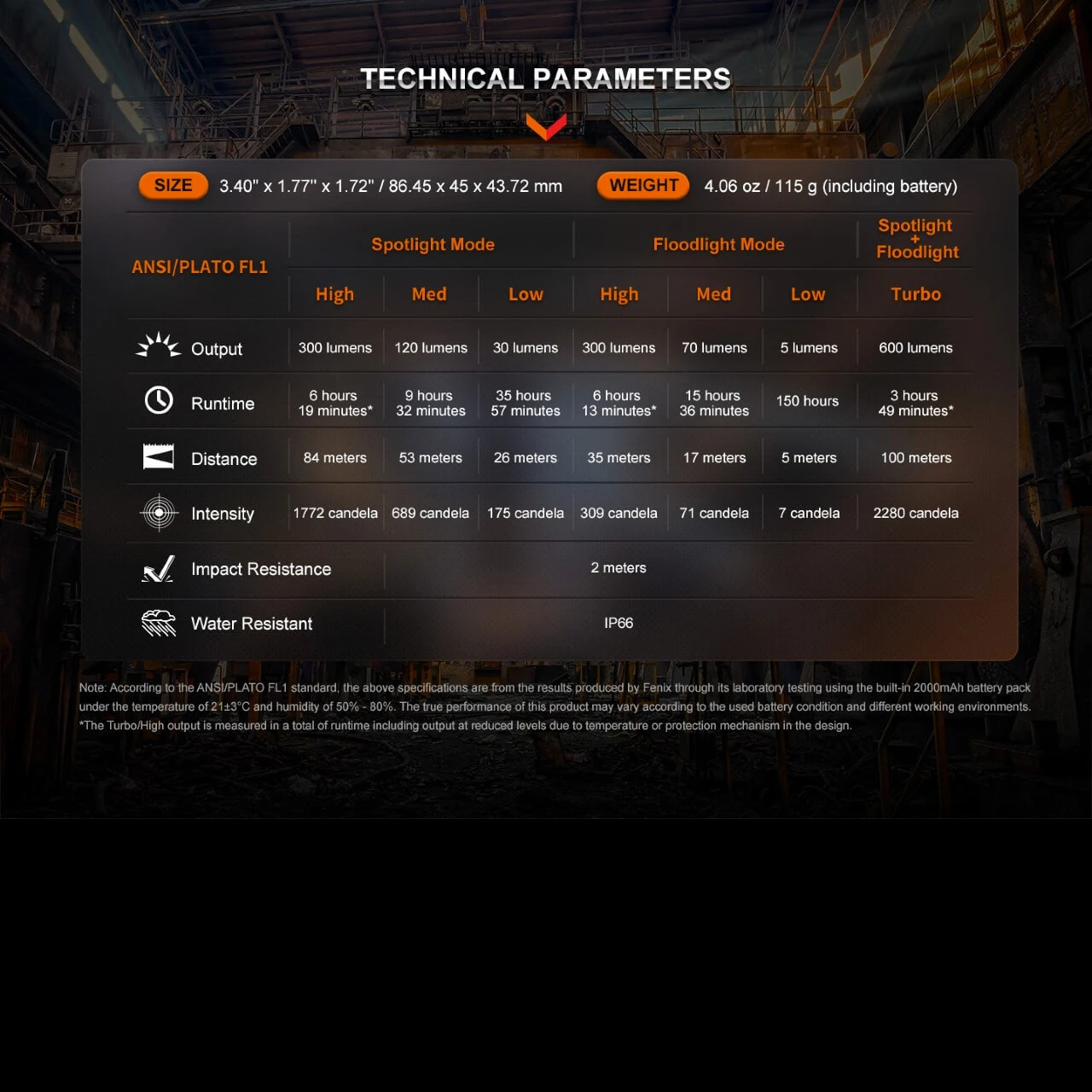 Fenix WH23R Rechargeable Gesture Sensing Headlamp - Image 7