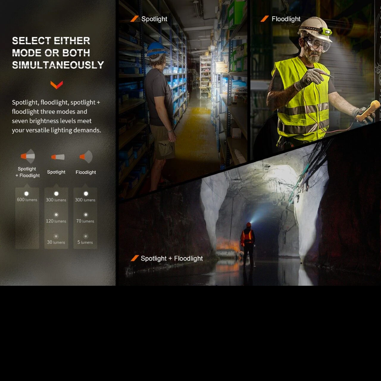 Fenix WH23R Rechargeable Gesture Sensing Headlamp - Image 5