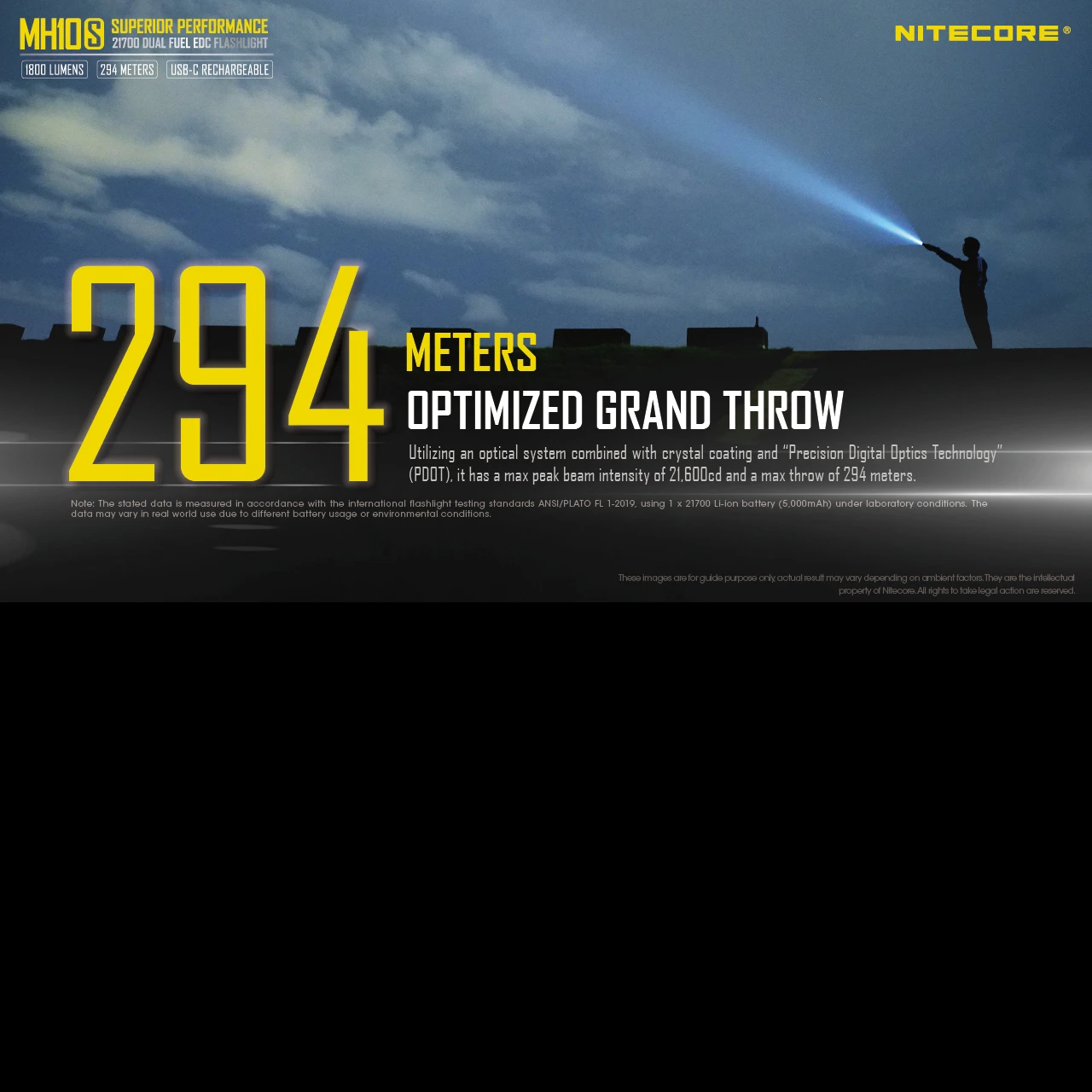 Nitecore MH10S - Image 9