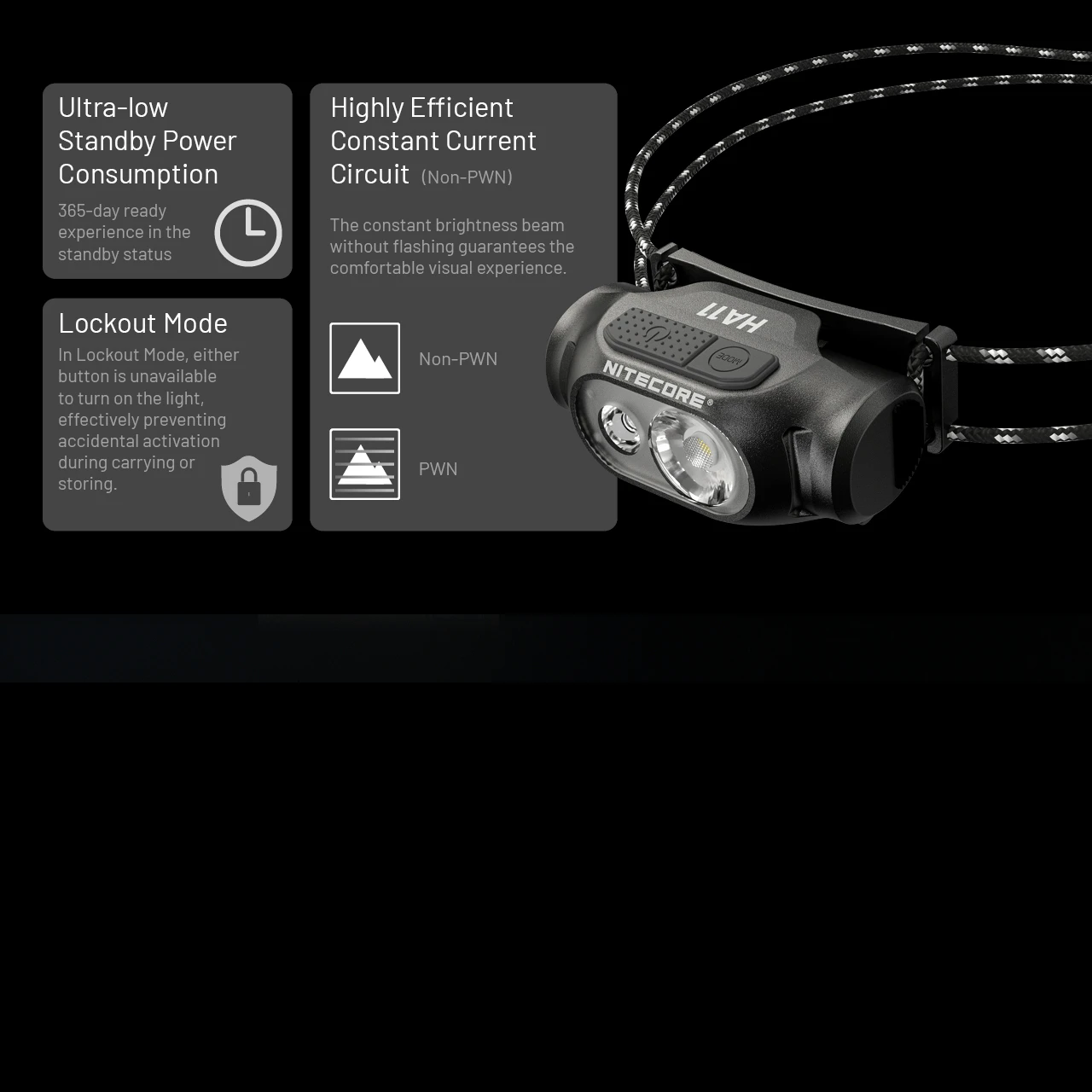Nitecore HA11 Headlamp - Image 4