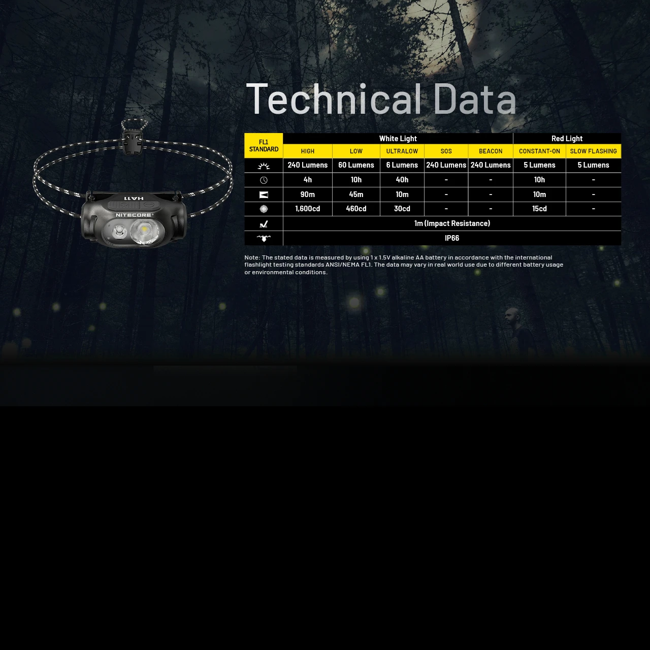 Nitecore HA11 Headlamp - Image 8