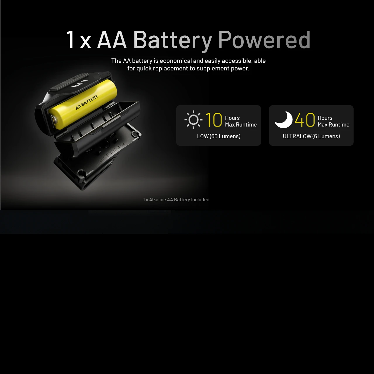 Nitecore HA11 Headlamp - Image 7