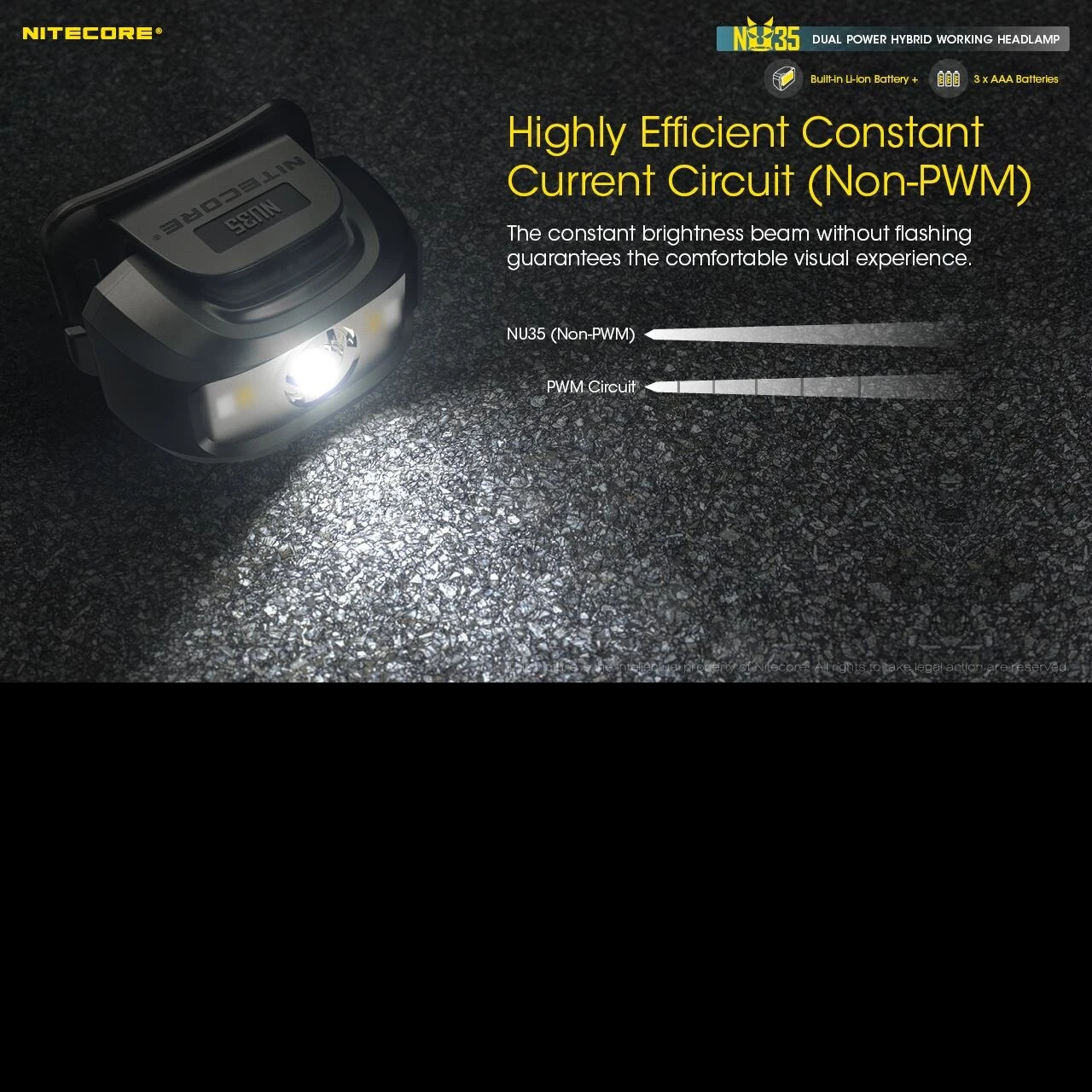 Nitecore NU35 Headlight - Image 4