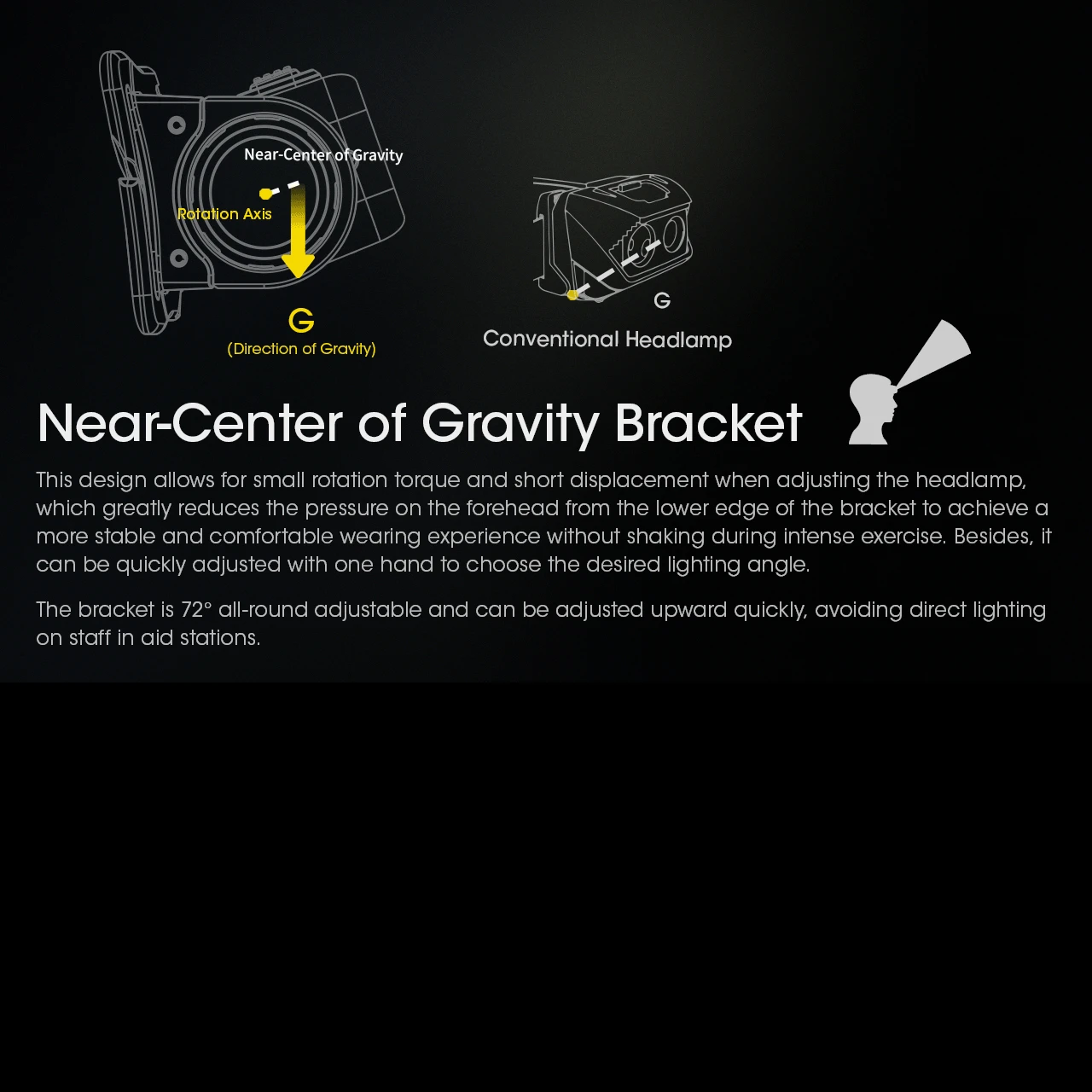 Nitecore NU43 Headlamp - Image 10