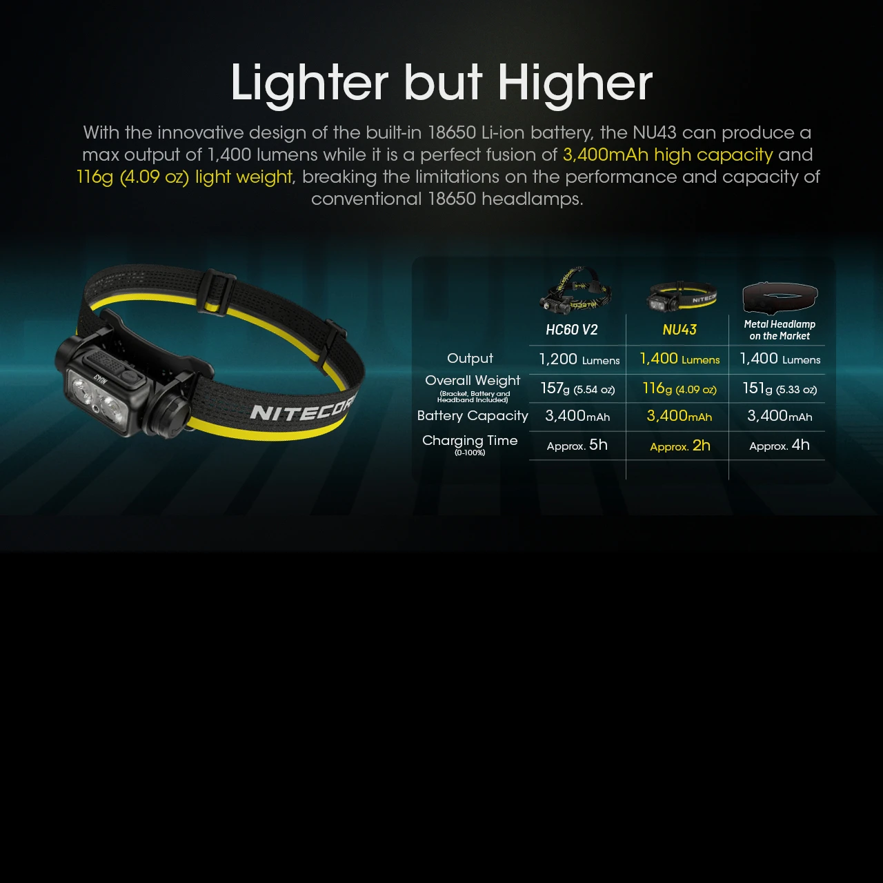 Nitecore NU43 Headlamp - Image 3