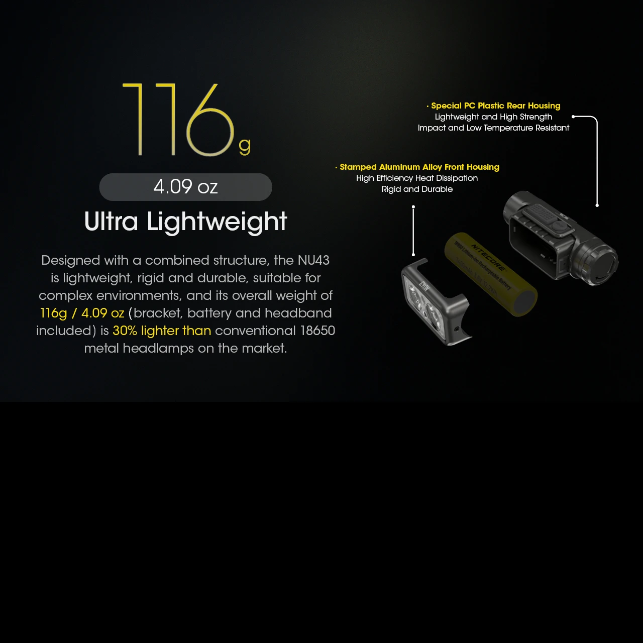 Nitecore NU43 Headlamp - Image 12