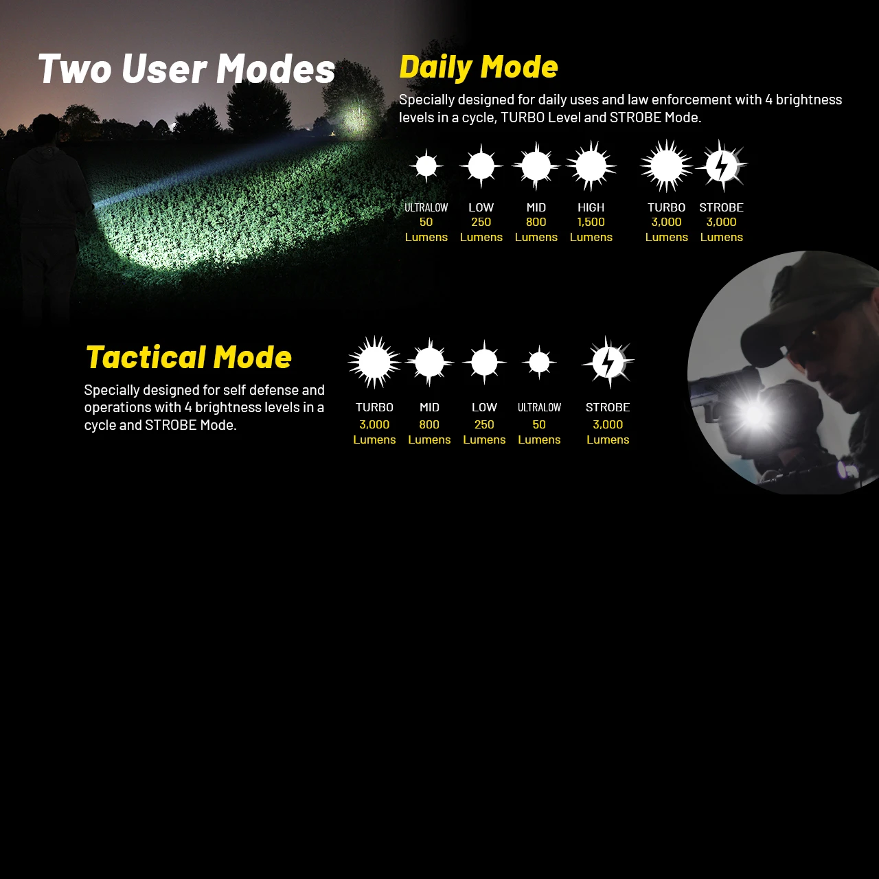 Nitecore P23i Flashlight - Image 20