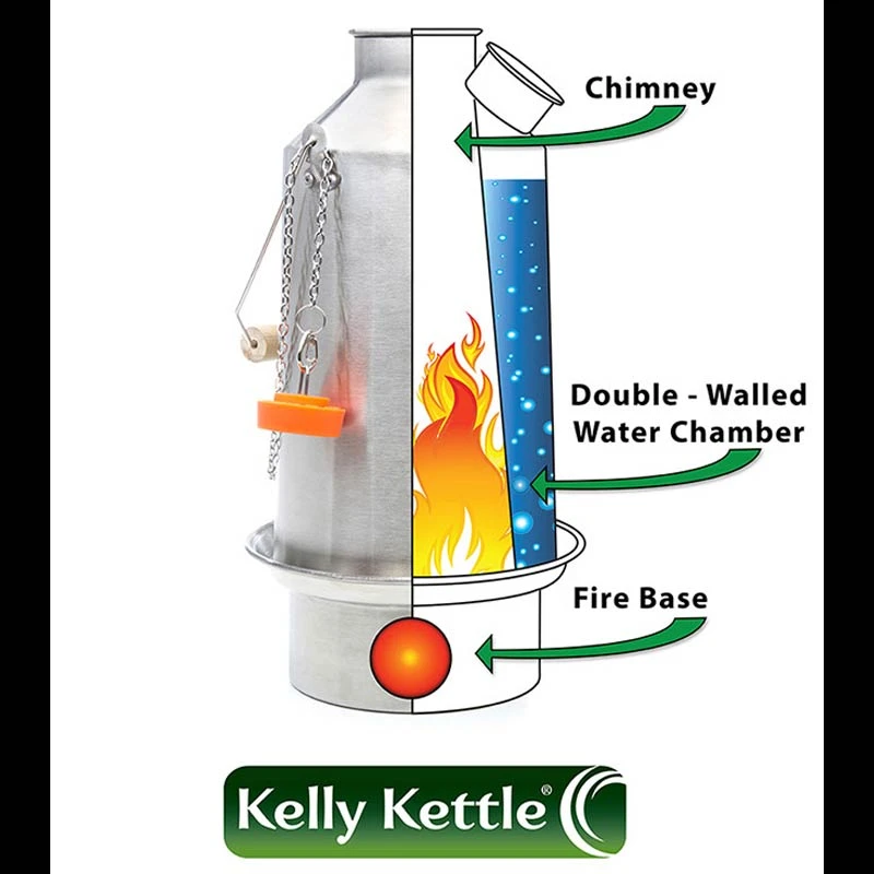 Kelly Kettle Ultimate Scout Kit STEEL - Image 5