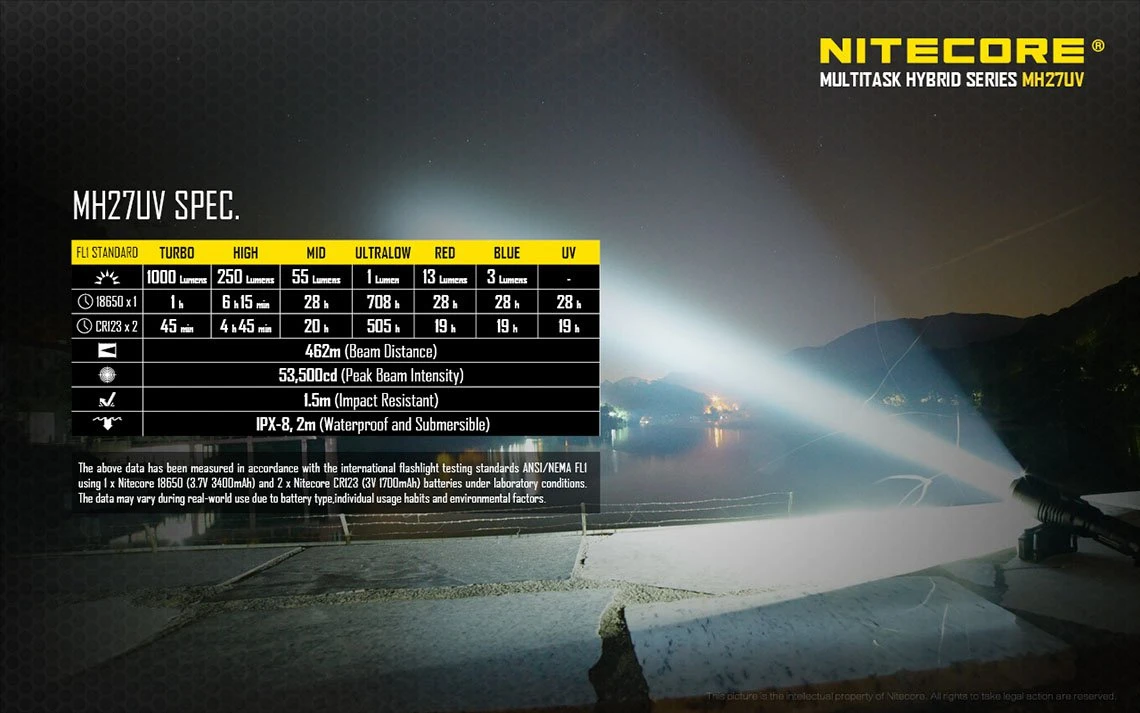 Nitecore MH27UV - Image 18